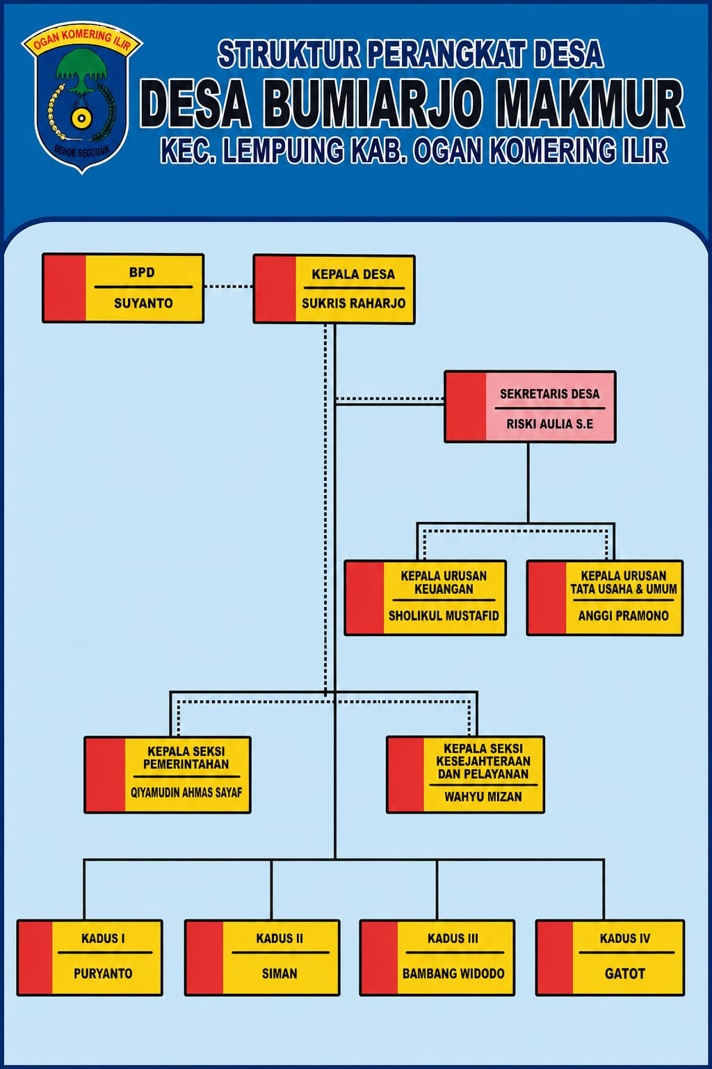 Struktur Organisasi Pemerintahan Desa